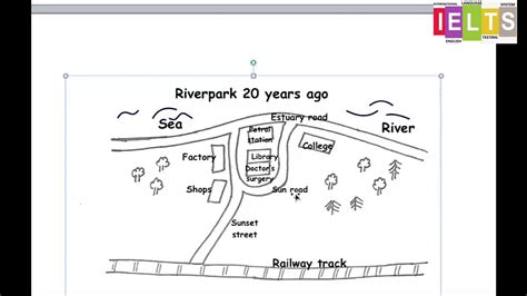 IELTS Task 1 Map