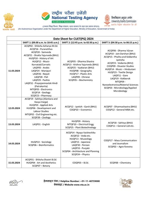 CUET PG 2024 Subject Wise Schedule Out Check Shift Wise Timing Exam