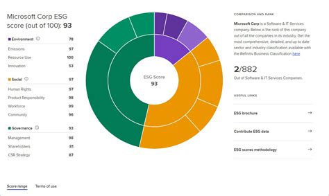 Esg Scores Rating Agencies Armanino