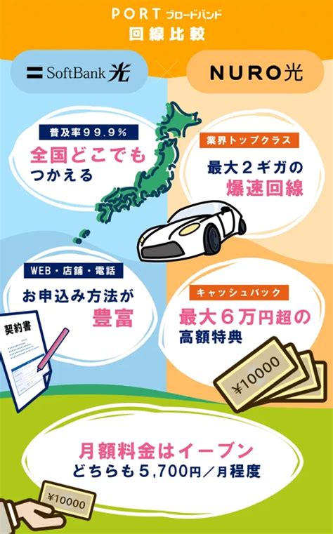 ソフトバンク光とnuro光は結局どっちがいい？5つのポイントで徹底比較