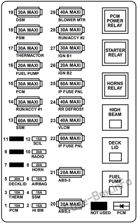 Fuse Box Diagram Lincoln Mark Viii 1997 1998