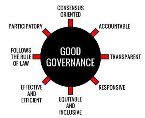 In Order To Promote Inclusive Good Governance Strengthening Of Local Institutions And Effective