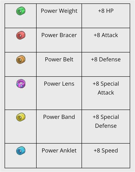 Pokémon How To Explaining Ev Training Pokémon Amino