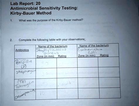 SOLVED Lab Report 20 Antimicrobial Sensitivity Testing Kirby Bauer