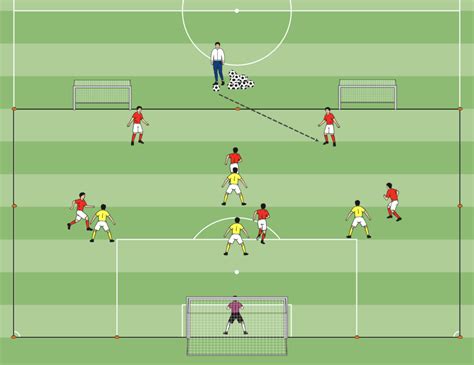 Gegenpressing Im Fußball Erklärung Und Training