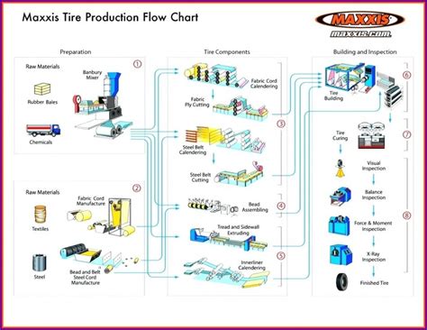 Manufacturing Process Audit Checklist Template Templates-2 : Resume ...