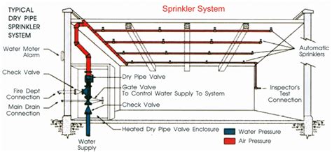 Size Of As Built Riser Diagram By Fire Panel Fire Alarm One