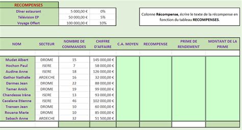 Tableau Chiffre D Affaire Pr Visionnel Excel