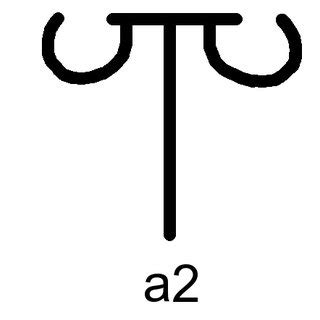 Histogram of (a) logographic and logo-syllabic writing systems, (b ...