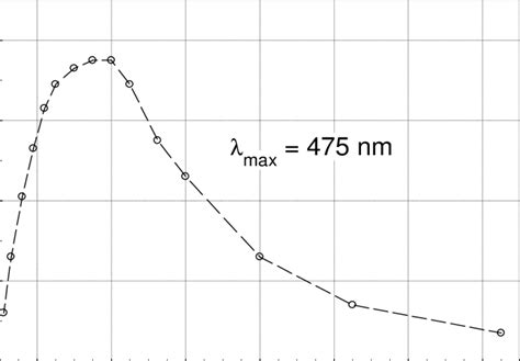 Diffraction efficiency of our blazed grating for the first OD for ...