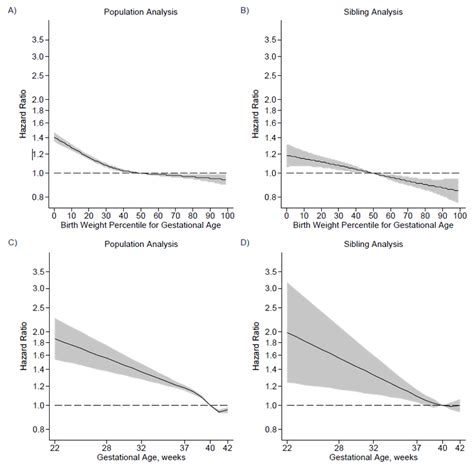 Hazard Ratios Hrs Of Cardiovascular Disease Cvd In Individuals