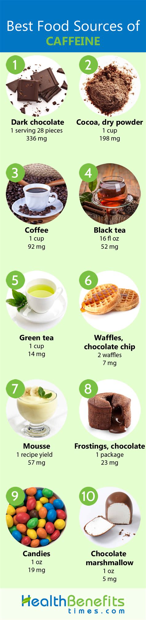 Caffeine Facts and Health Benefits | Nutrition