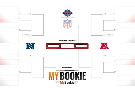 Printable NFL 1988 SB PO Bracket - MyBookie