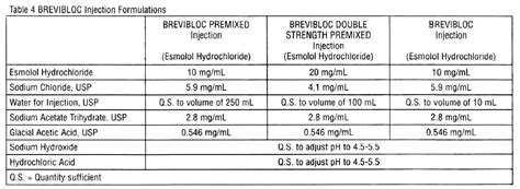 Brevibloc Package Insert Prescribing Information