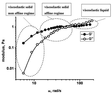 Frontiers Deformability Of Stored Red Blood Cells