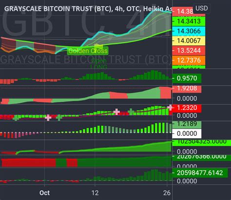 Grayscale gbtc 1h . for OTC:GBTC by NystockCryptoman2020 — TradingView