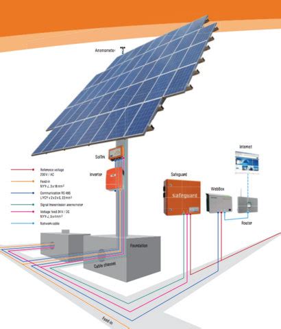 Solar PV Tracker - Eco EnerG Solutions (Renewables) Ltd