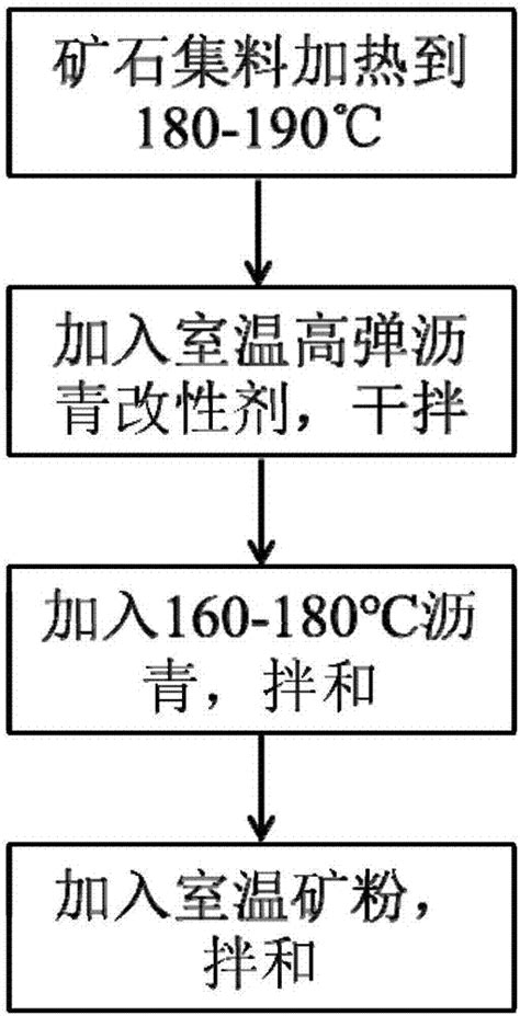 沥青改性剂、制备方法及含其的沥青混合料与流程