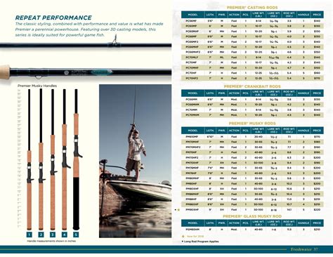 St Croix Rod 2018 Product Guide By St Croix Rod Issuu