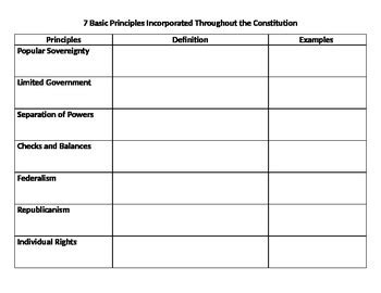 Basic Principles In The Constitution Note Organizer By Amanda Vibert