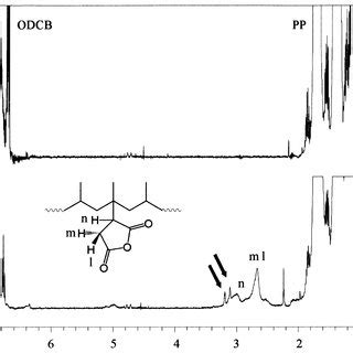 H Nmr Spectra Of Homo Pp A And Ma G Pp A B The Arrow Shows