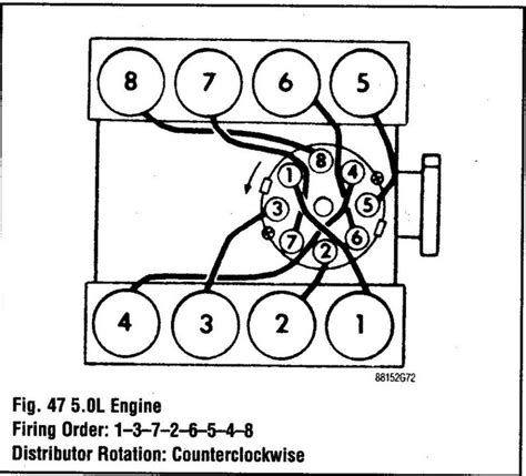 Firing Order Mustang Forums At StangNet