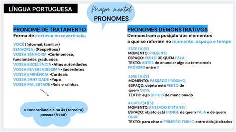 Mapa Mental Pronomes Demonstrativos RECTORY