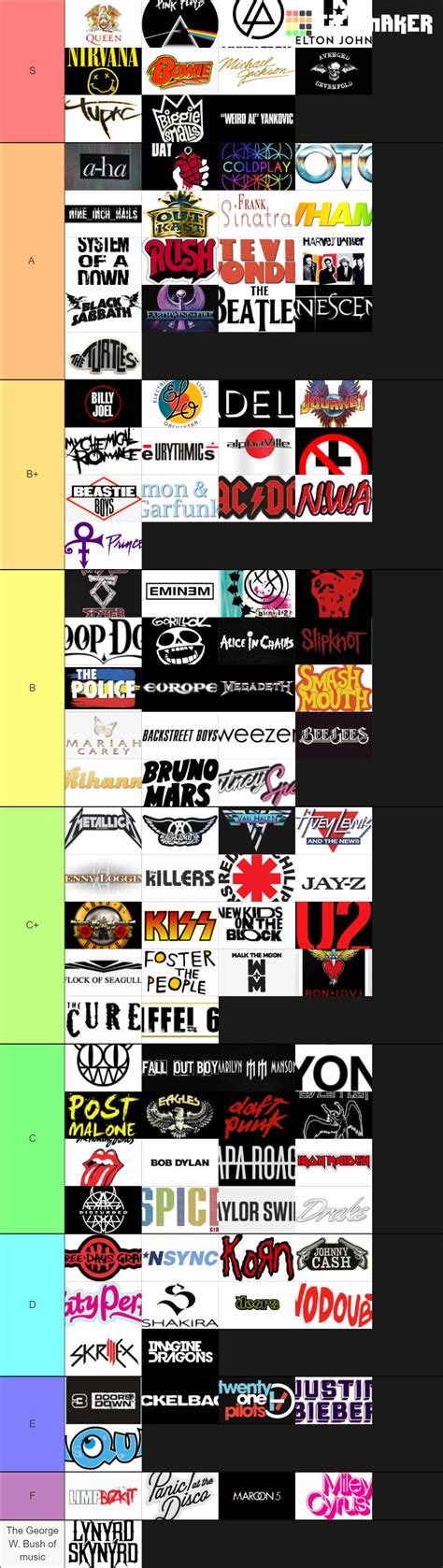 Ultimate Musician Tier List Community Rankings Tiermaker