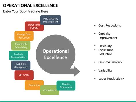 Operational Excellence Powerpoint Template Sketchbubble