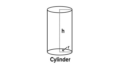 Which Three Dimensional Shape Has A Curved Surface And Two Flat