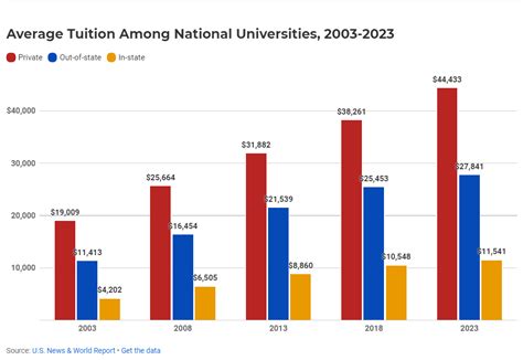 Ivy League Universities And Financial Aids Details Inside