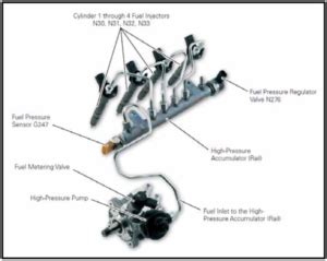 P Fuel Rail Pressure Frp Sensor Circuit Malfunction