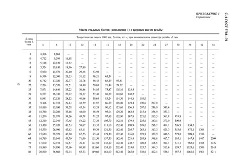 Скачать ГОСТ 7798-70 Болты с шестигранной головкой класса точности В ...