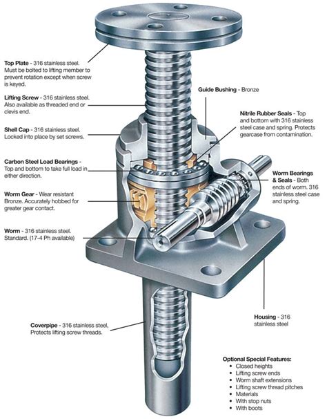 Screw Jack Lifting Platform Informacionpublica Svet Gob Gt