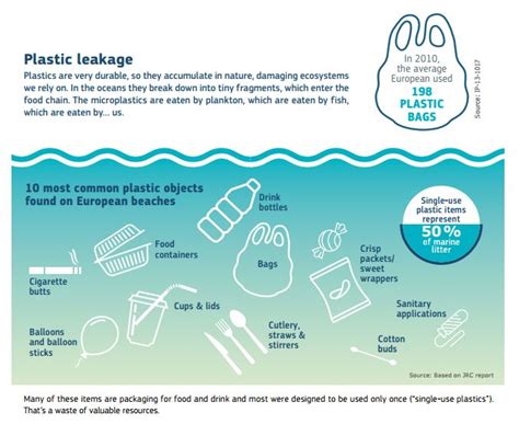 Eu Strategy On Plastic Waste Paving The Way Towards A Circular