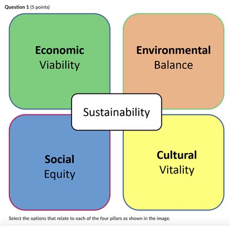 [solved] Match The Options With One Of The Four Pillars Of