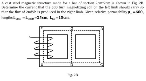 A Cast Steel Magnetic Structure Made For A Bar Of Section Cm Cm Is