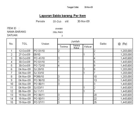 Free Download Aplikasi Stok Barang Dengan Excel Moonatwork