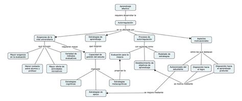 Como Hacer Un Mapa Conceptual De Un Texto Tingfor Images
