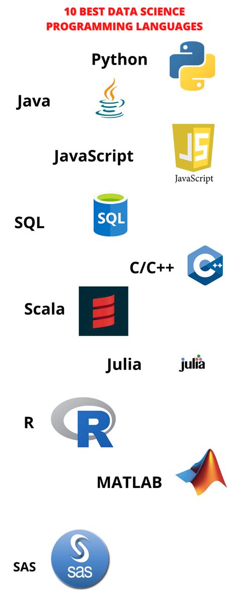 10 Best Programming Languages For Data Science To Learn In 2023