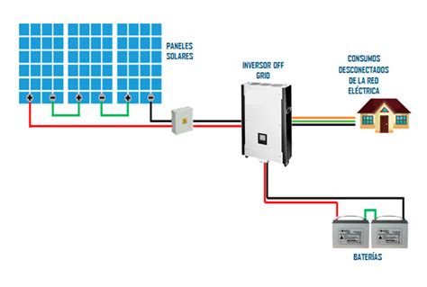 C Mo Funciona Un Sistema Off Grid Wega Lighting