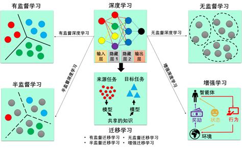 快乐去学习「快乐机器学习」 Csdn博客