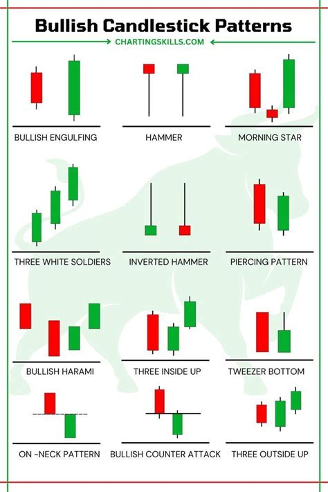 35 Powerful Candlestick Patterns In Stock Market In 2024 Candlestick