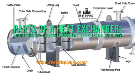 Parts Of A Heat Exchanger Their Functions Associated Problems And