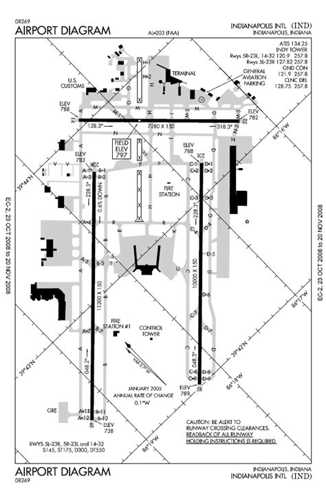 Indianapolis International Airport