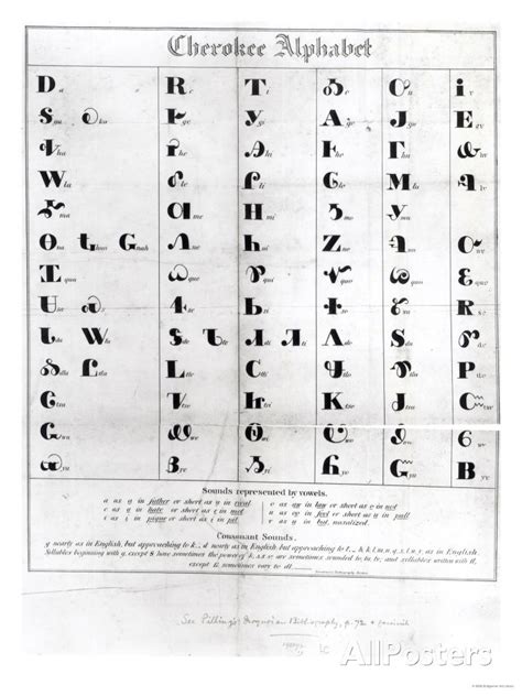 Cherokee Alphabet From Pendelton S Lithography 1835 Giclee Print