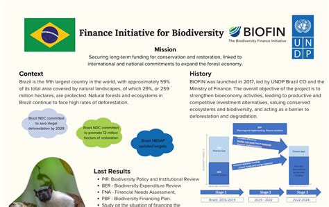 Finance Initiative For Biodiversity Biofin