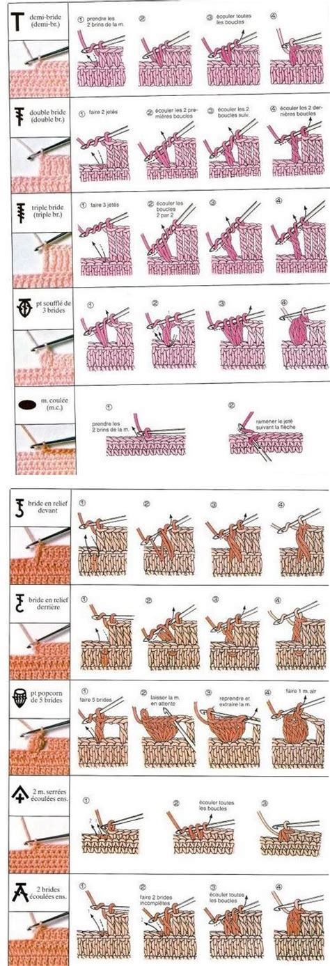 Basic Crochet Stitches Chart