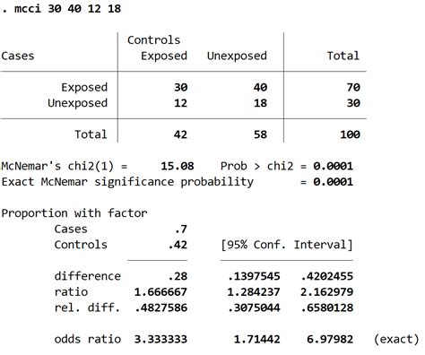 How To Perform McNemar S Test In Stata