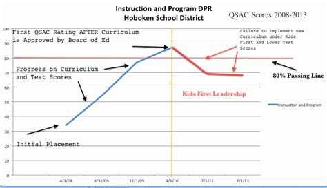 Hoboken Curriculum Project: Latest Hoboken QSAC Review For INSTRUCTION ...